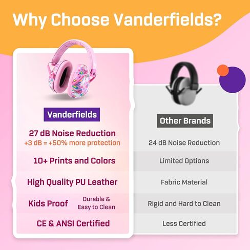 Vanderfields Kids Ear Protection, Noise Canceling Headphones Kids, Age 3-16, 26dB/27dB Noise Reduction, Ear Muffs for Kids in Saudi Arabia