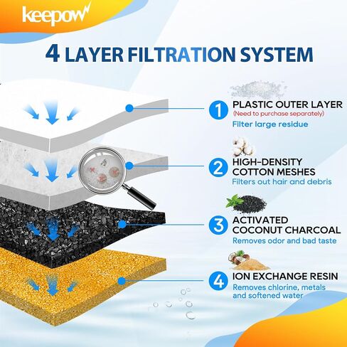 KEEPOW Reusable Design 1+12 Sets Replacement Filters Compatible with Veken 67oz, 95oz, 135oz Automatic Pet Fountain Filters Replacement, Cat Water Fountain Filters in Saudi Arabia
