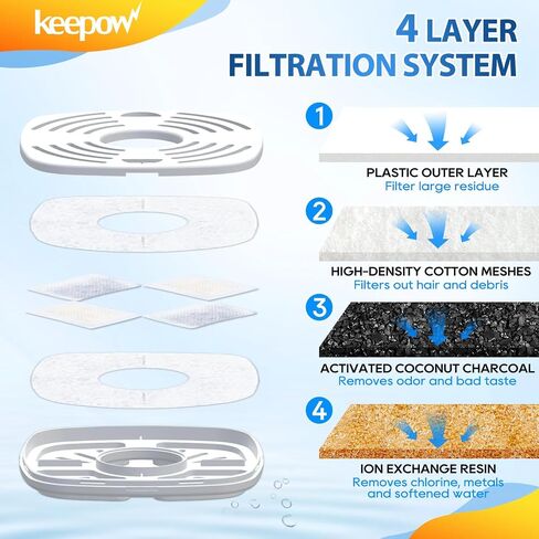 KEEPOW Reusable Design 1+12 Sets Replacement Filters Compatible with Veken 67oz, 95oz, 135oz Automatic Pet Fountain Filters Replacement, Cat Water Fountain Filters in Saudi Arabia