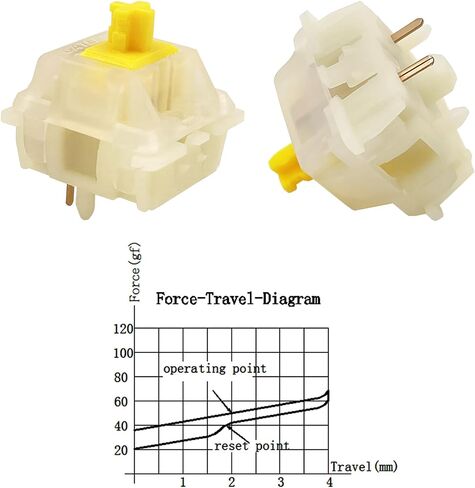 Gateron Milky Yellow Pro V2 Switches,Pre Lubed Linear 5 Pin Switch Compatible MX Mechanical Gaming Keyboard(72 PCS) in Saudi Arabia