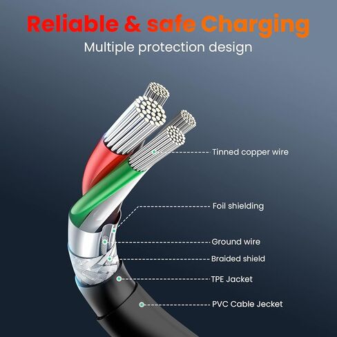 PD 100W 90W USB-C Charger for Laptops - Compatible with HP, ASUS, Samsung, MacBook Pro, Air, iPad Pro, Acer, LG, Razer, Dell, Lenovo Laptop in Saudi Arabia