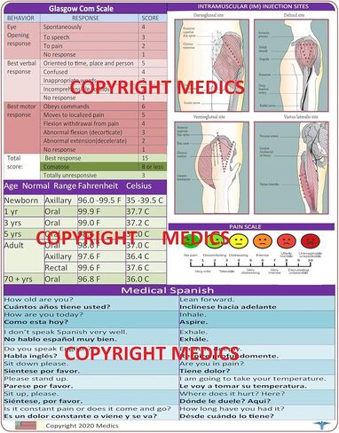 Nursing Clipboard -Great for clinical rotations (MINT) in Saudi Arabia