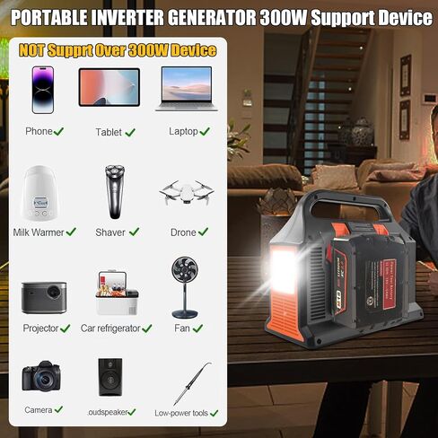 300W Portable Power Supply Inverter for Milwaukee M18 18V Battery, DC 20V to AC 110V Power Station with AC Output, Dual USB Charger, Type-C Port, DC Output 12V/5A, LED Light for Camping in Saudi Arabia