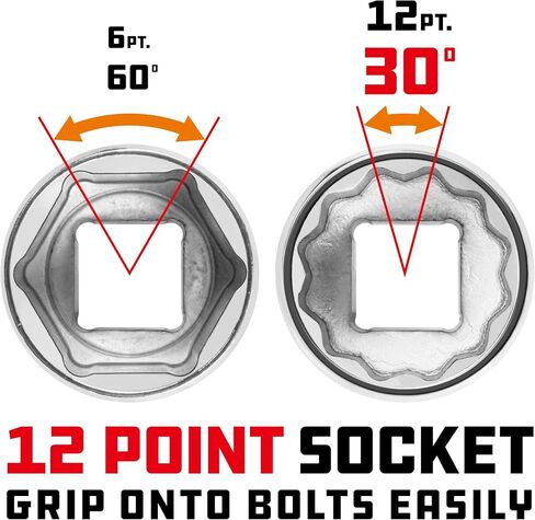 Powerbuilt 1-7/8 Inch Socket, 3/4-inch Drive, 12 Point, Thin Wall Hex Strong Grip Design, Size Markings - 643216, Silver in Saudi Arabia