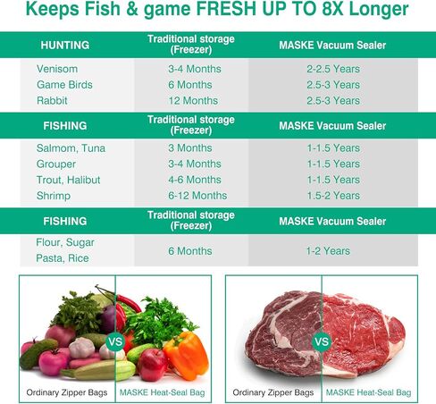 Vacuum Sealer Machine - MSAKE SJ-209 Food Savers for Food Preservation - Full Starter Kit | 4 Food Modes | Led Indicator Lights Panel | Separated and Stainless Design for Easy Clean | Compact Design in Saudi Arabia