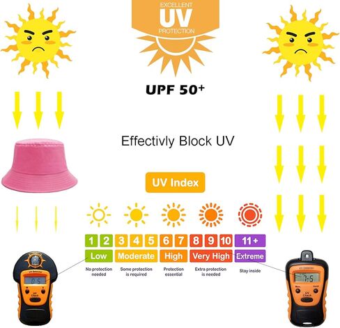 قبعة دلو Sydbecs للنساء والرجال، قبعة شاطئ صيفية من القطن ذات وجهين، نمط بلون سادة (B وردي فاقع/أبيض قابل للعكس) in Kuwait