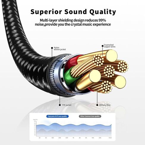 سلك Aux 3 في 1، كابل Lightning إلى 3.5 مم لهاتف iPhone، كابل USB C إلى 3.5 مم، سلك iPhone aux بطول 3.3FT متوافق مع iPhone، iPad، جميع الهواتف المحمولة، السيارة، ستيريو المنزل، مكبر الصوت، سماعة الرأس in Kuwait
