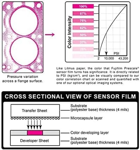 عينة Fujifilm Prescale - الضغط العالي الفائق من Fujifilm Prescale (HHS) - رسم خرائط الضغط السطحي؛ فيلم يشير إلى الضغط؛ مستشعر اللمس - نطاق الضغط 18,500-43,200 رطل لكل بوصة مربعة (4 بوصة × 2.5 بوصة) in Saudi Arabia