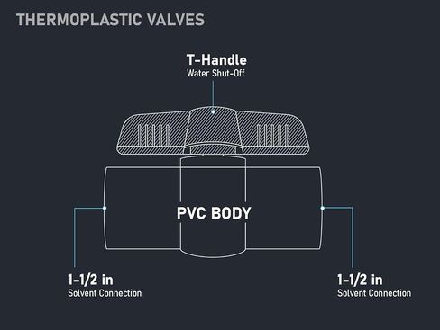 Midline Valve PVC Ball Valve with Pink T-Handle for Potable Water Use 1'' Solvent Connections Grey Plastic (492T100) in Saudi Arabia