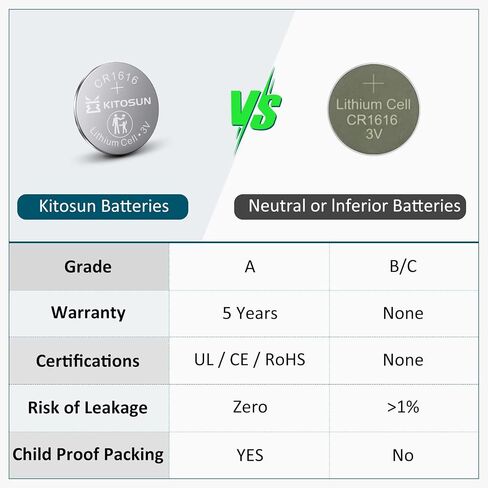 KITOSUN CR1616 3V Lithium Coin Battery – 3 Volt CR 1616 Lithium Cell Button Batteries Replacement for Car Key Fob Remote Control Honda Accord CRV Pilot Civic Acura TL TSX ZDX Keyless Entry Remote in Saudi Arabia