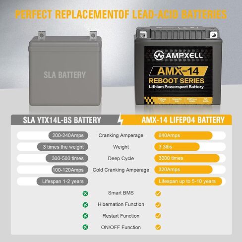 AMX-14AH Lithium Motorcycle Battery Reboot Series 12V 560A with Smart BMS, Replacement YTX14AH-BS Motorcycle, ATV, UTV, Scooter, Snowmobile, 4 Wheeler Lawn Mower and Generator Battery in Saudi Arabia
