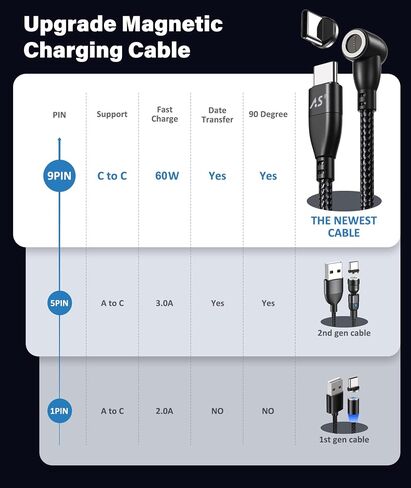 A.S 9 PIN USB Magnetic Charging Cable PD 60W [3 Pack,3ft/6ft/6ft] - Type C Magnetic Charger Fast Charging - Magnetic Phone Charger Cord - Nylon-Braided Data Syns for USB C/Micro USB/i-Product in Saudi Arabia