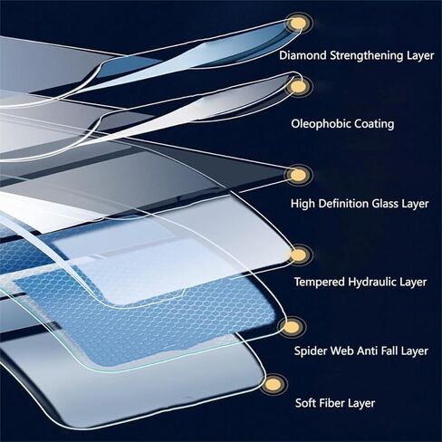 6.4 inch High Aluminum 3D Printing Equipment Protective Film - 9H Hardness, Scratch Resistance, Ultra-Thin and Durable, Nano Coating, Comprehensive Protection of 3D Printing Equipment in Saudi Arabia