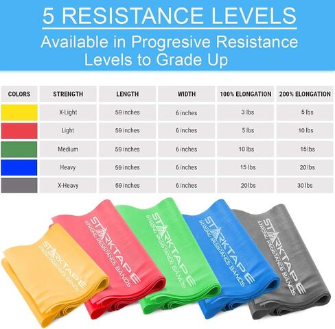 عصابات المقاومة Starktape. شريط من اللاتكس الطبيعي الماليزي بنسبة 100%. مثالي للعلاج الطبيعي، والتمارين المنزلية، واليوجا، والبيلاتس، وصالة الألعاب الرياضية، وتدريبات إعادة التأهيل. لا رائحة ولا مسحوق in Kuwait