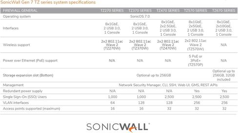 SonicWall TZ470 Network Security Appliance (02-SSC-2829) in Kuwait