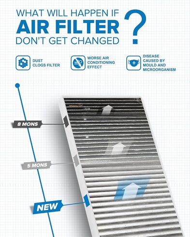 PHILTOP Cabin Air Filter, Replacement for CF8791A, Silverado 1500 (1999-2002), Tahoe (2000-2002), Sierra 1500 (1999-2002), Yukon (2000-2002), Premium ACF049 Cabin Filter with Filter Up Dust Pollen in Saudi Arabia