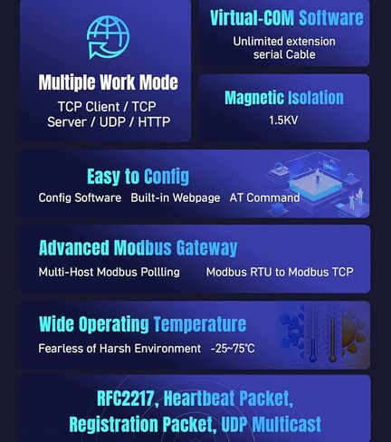 1-Port Serial RS485 to Ethernet Converters Module RS485 to TCP/IP Modbus Gateway Built-in Webpage DHCP/DNS Supported USR-TCP232-304 in Saudi Arabia