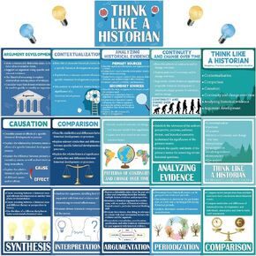 18 Pcs History Posters Classroom Decorations Social Studies Bulletin Board School Supplies Think Like A Historian Wall Art Prints for Middle School High School Office Home Classroom Supplies