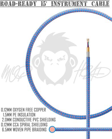 كابل أدوات الجيتار بطول 15 قدم - 1/4 بوصة TS إلى 1/4 بوصة TS Pro درجة مزدوجة من التويد المعزول للجيتار الكهربائي، والباس، والأمبير، ولوحة المفاتيح (أخضر وأبيض) in Kuwait
