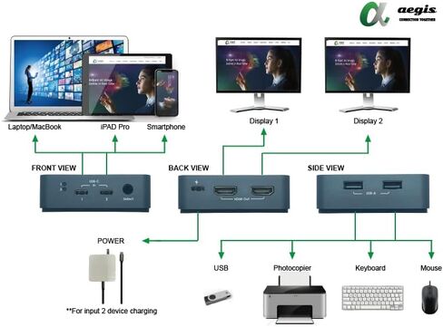 شاشات aegis المزدوجة USB-C إلى HDMI المزدوجة، محول KVM المحمول يدعم توصيل الطاقة 4K/60 هرتز USB-C 100 وات ومتوافق مع MacBook Pro وi-Pad Air وSamsung DEX (صنع في تايوان) in Saudi Arabia