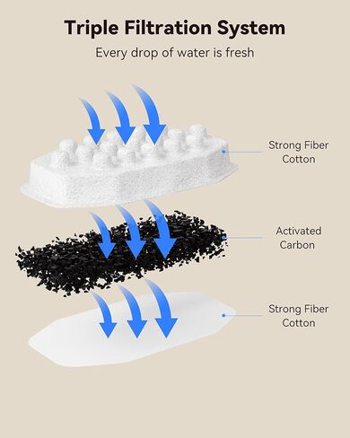 استبدال نافورة المياه الرسمية للقطط، 8 عبوات من المرشحات وإسفنجات الفلتر المسبق لنافورة مياه الحيوانات الأليفة المصنوعة من الفولاذ المقاوم للصدأ سعة 108 أونصة/3.2 in Kuwait