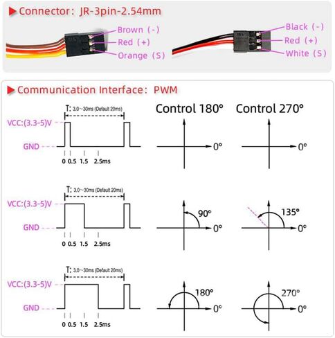 2Pcs 30KG Digital Servo, DS3230 PRO Large Torque 6V Stainless Steel Gear IP66 Waterproof RC Servo with 25T Servo Arm for 1/8 1/10 1/12 Scale Baja RC Car (2Pcs 180 Degree) in Saudi Arabia