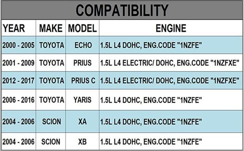 حشية غطاء صمام المحرك لـ 2000-2017 Toyota Echo Prius Yaris Scion XA XB 1.5L L4 DOHC 11213-21011 VS50624R in Saudi Arabia