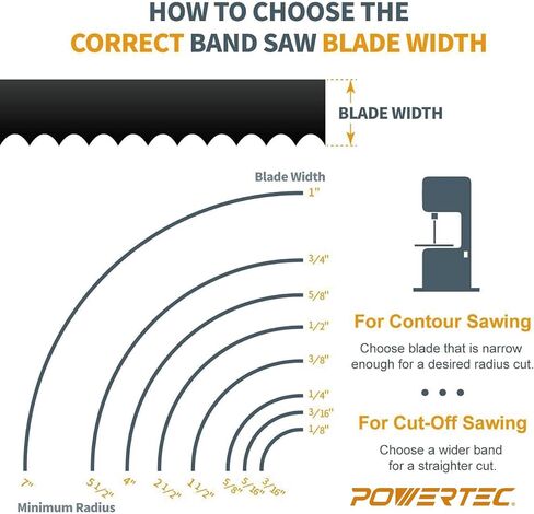 POWERTEC 93-1/2 Inch Bandsaw Blades with 14 Inch Band Saw Tires, 1/4" x 6 TPI Band Saw Blades 1PK with 14" x 1" x 0.95" Bandsaw Tires 2PK, Band Saw Accessories for JET, Grizzly and Powermatic (13703) in Saudi Arabia