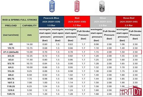 مشغل بوابة النفايات القابل للتعديل متوافق مع SUBARU WRX STI ForesterXT TD05 / T518Z (إجمالي مجموعة 8 نوابض) in Kuwait