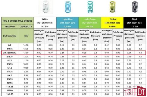 مشغل بوابة النفايات القابل للتعديل متوافق مع SUBARU WRX STI ForesterXT TD05 / T518Z (إجمالي مجموعة 8 نوابض) in Kuwait