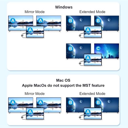 محول USB 3.0 إلى HDMI مزدوج لشاشتين 1080 بكسل، بطاقة رسومات خارجية SZYCD USB3.0 مع شحن بيانات USB3.0 PD، يدعم Windows 7/8/10/11، نظام التشغيل Mac OS، التوصيل والتشغيل (USB3.0 إلى 2*HDMI) ) in Kuwait