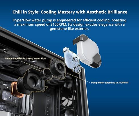 MONTECH HyperFlow ARGB 360 - AIO CPU Liquid Cooler, Intel&AMD Compatible, Chart-Topping Performance, Enhanced 3100RPM Water Pump Design, 3X Metal Pro 12 ARGB Ultimate Cooling Fans - Black in Saudi Arabia
