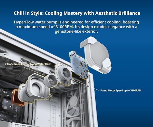 MONTECH HyperFlow ARGB 360 - مبرد سائل لوحدة المعالجة المركزية AIO، متوافق مع Intel وAMD، أداء يتصدر الرسم البياني، تصميم محسن لمضخة مياه 3100 دورة في الدقيقة، 3X Metal Pro 12 ARGB Ultimate Cooling Fans - أسود in Kuwait