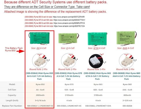 حزمة بطارية بديلة 300-03864-1 LYNXRCHKIT-SC للوحة Honeywell Lynx Plus WALYNX-RCHB-SC | iMah Ryme B50 AA Ni-MH 7.2V 2000mAh سعة أعلى in Kuwait