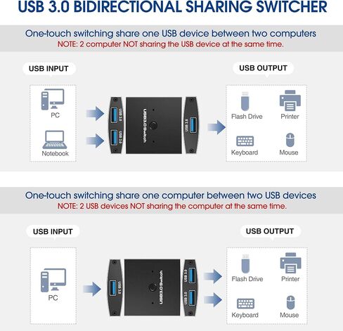 USB3.0 Switch Selector, CYYI Bi-directional USB Sharing Switch 2 in 1 Out/ 1 in 2 Out, USB KVM Switcher Adapter for Keyboard, Mouse, Scanner, Printer (2 Pack USB3.0 Cable Included) in Saudi Arabia