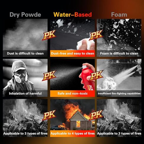 Fire Extinguisher for Home, Non-Toxic Fire Extinguishers for Vehicle,Kitchen, House, Car, Garage, Portable Small Water-Based Fire Extinguisher with Mounting Bracket 4 Pack in Saudi Arabia