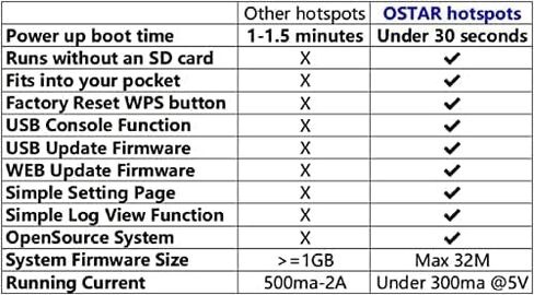 AURSINC أحدث OSTAR MMDVM هوت سبوت راديو واي فاي مودم صوتي رقمي يعمل UHF VHF ثنائي النطاق | دعم DMR D-Star System Fusion FCS YSFReflector P25 NXDN Pocsage Networks in Kuwait
