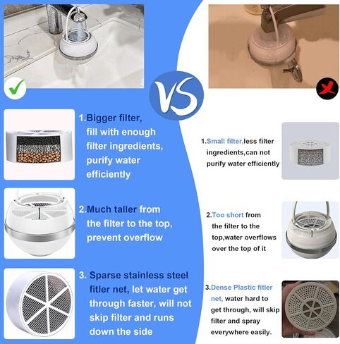 Bath Ball Filter, Bathtub Filter for Tub Faucet, BPA Free, Removes Hundreds of Contaminants, Purify Your Bathwater for Healthier Skin and Hair(White) in Saudi Arabia