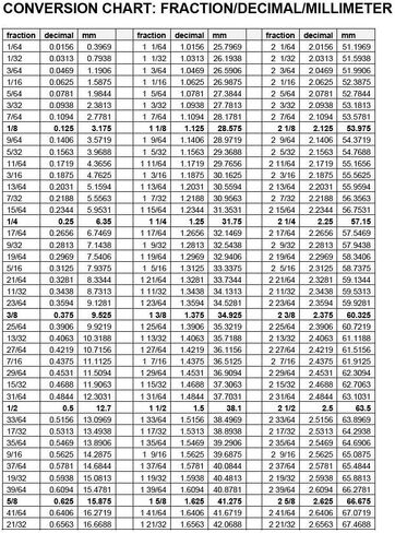 Sterling Seal ORBN012x1000 Number-012 حلقة O قياسية، مطاط Buna Nitrile، 70 صلابة التحمل، 3/8 بوصة معرف، 1/2 بوصة OD (عبوة من 1000) in Kuwait