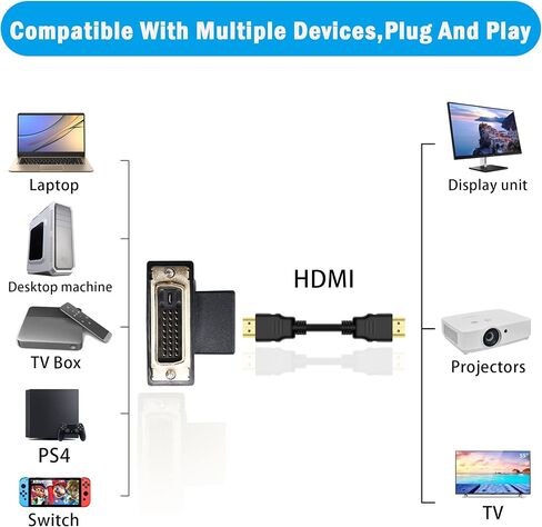 PNGKNYOCN الزاوية اليمنى DVI إلى HDMI محول 2-حزمة 90 درجة DVI-D ذكر إلى HDMI أنثى موصل طلاء الذهب لPS4، HDTV، جهاز العرض، بطاقة الرسومات (أسود لأسفل) in Saudi Arabia