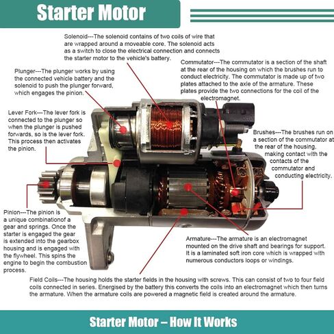 استبدال المبتدئين لـ 02-2015 Toyota Avalon Highlander Sienna RAV4 Lexus ES300 ES350 RX330 RX350 Scion XB TC 2.4L 3.0L 3.5L 3.3L 3361752A SND0347 41052205 SND0647 41052471 SND0651 17825 ن in Kuwait