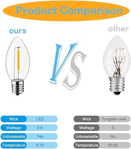C7 Christmas Replacement LED Light Bulbs, E12 Chandelier Base LED Night Bulbs, 5W 6W 7W Incandescent Equivalent, Warm White 2200K, Clear Plastic Bulbs for Christmas String Light - 25 Pack in Saudi Arabia