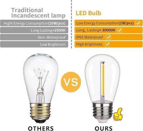 C7 Christmas Replacement LED Light Bulbs, E12 Chandelier Base LED Night Bulbs, 5W 6W 7W Incandescent Equivalent, Warm White 2200K, Clear Plastic Bulbs for Christmas String Light - 25 Pack in Saudi Arabia