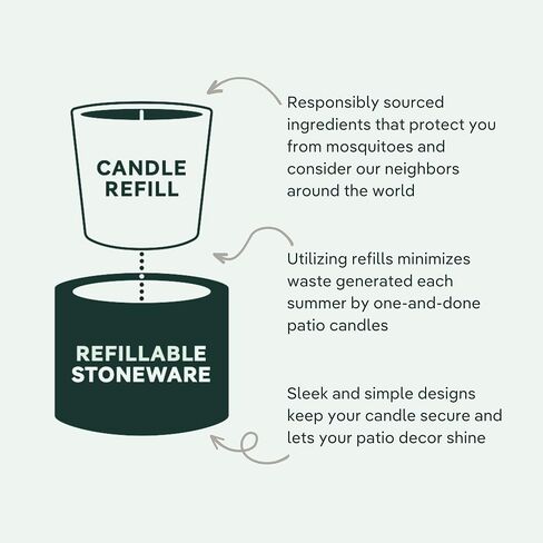 Murphy's Naturals Refillable Mosquito Repellent Candle | White | DEET Free | Plant Based Essential Oils | Soywax, Beeswax Blend | One 9oz Candle Included in Saudi Arabia