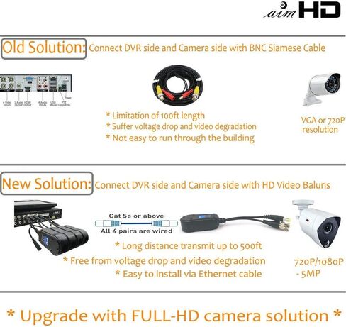 4 أزواج من Balun الفيديو السلبي مع الطاقة، ترقية 1080P - 8MP BNC إلى RJ45 جهاز إرسال واستقبال الشبكة لمسافات طويلة، كابل Cat5e Cat6 إلى محول BNC ذكر لنظام كاميرا المراقبة الأمنية CCTV in Kuwait