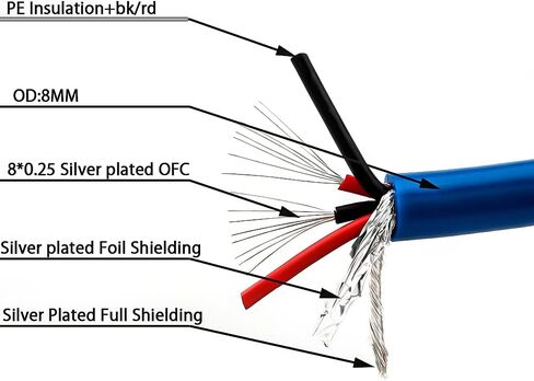 كابلات Tertullus RCA، زوج واحد من كابل A10 RCA إلى RCA ذكر RCA كابل توصيل 6N OFC نحاس مطلي بالفضة كابل صوت HiFi للمسرح المنزلي، مضخم الصوت، HDTV، مكبرات الصوت (1M / 3.28FT) in Kuwait