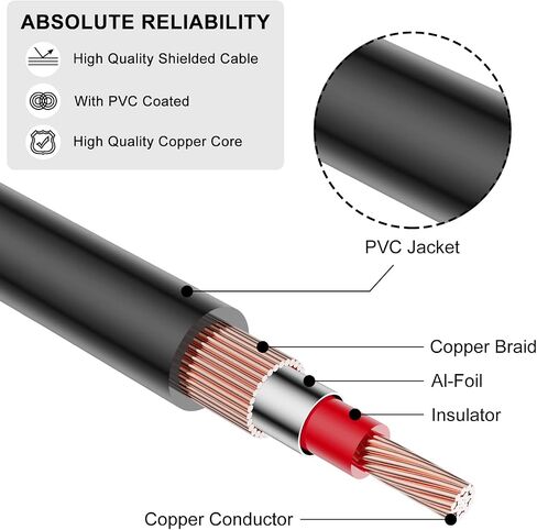 J&D Dual 1/4 Inch TS to Dual RCA Cable, 2-Pack 1/4 Male to RCA Male Adapter Stereo Audio Interconnect Heavy Duty RCA Quarter inch Cable, 6 Feet in Saudi Arabia