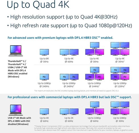 Kensington SD4880P USB-C 4k Quad Monitor Docking Station, 6 x USB-A & 4 x USB-C, 2Gbps Ethernet, 100W PD, Audio Jack, 2xDisplayPort, 2xHDMI, SD Card Reader, for Windows Laptops (K34113NA) in Saudi Arabia