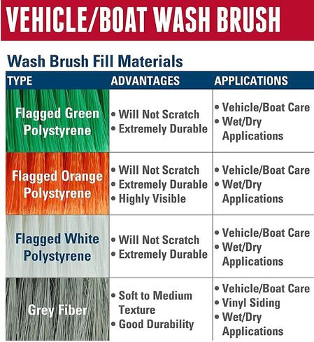 Weiler 73146 Polystyrene Vehicle Care Wash Brush , 2-1/2" Head Width, 9-1/2" Overall Length, Natural in Saudi Arabia