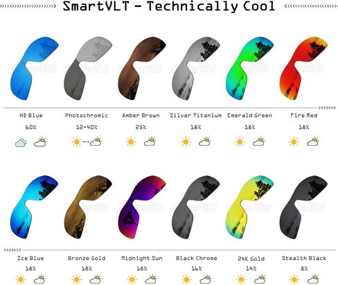 SmartVLT Men's Replacement Lenses for Oakley Offshoot OO9190 Sunglass - More Options in Saudi Arabia